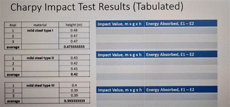 impact test resources|charpy impact test report.